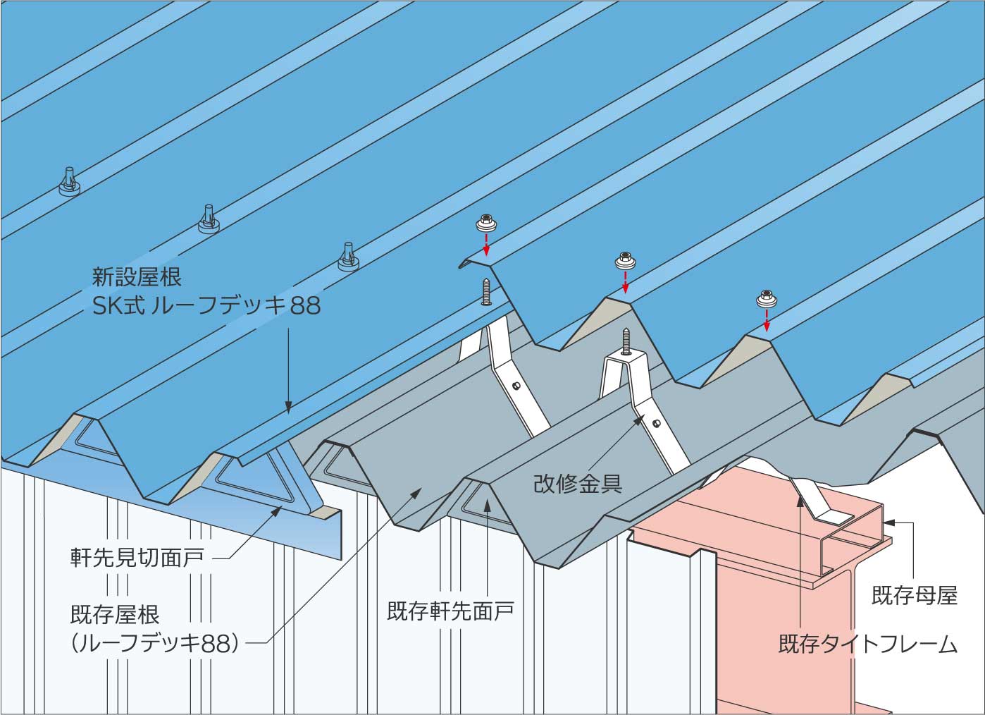 重ね改修構成図